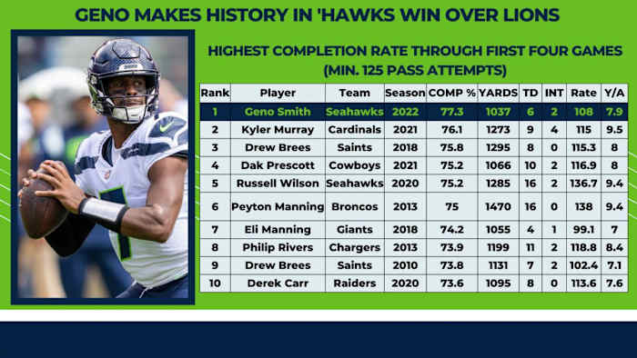 Action Green Locked On Seahawks (8)